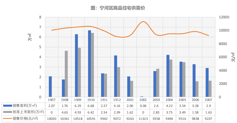 天津宝坻区2021gdp是多少_宝坻GDP和最新房价趋势出炉,这些小区已经有了最新价格(3)