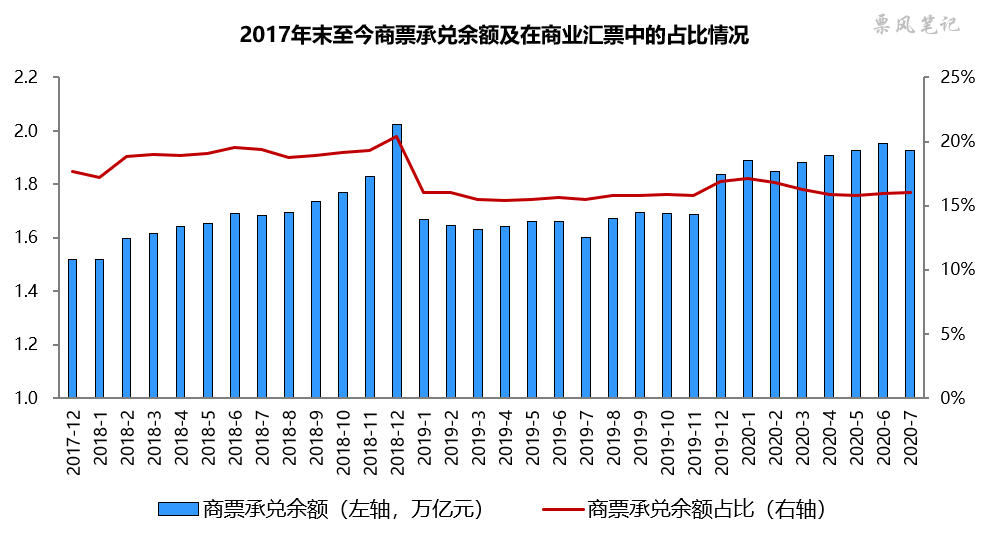 
2019年企业商票承兑规模排行榜_开运体育官方网站(图1)