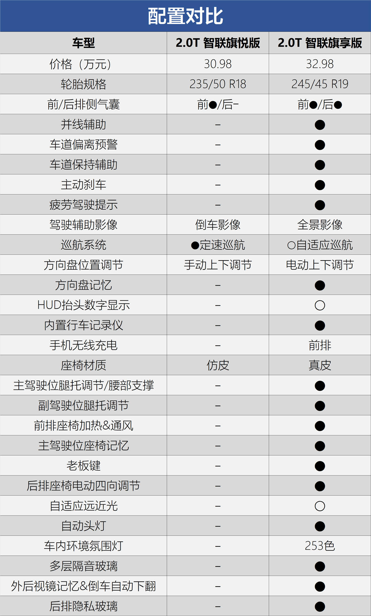 点击进入看图评论