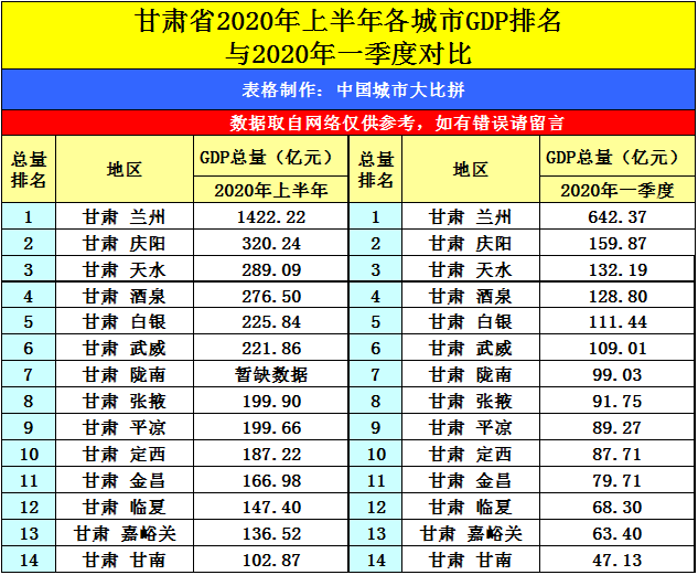 2020辽宁区县GDP排名_2020年度台州各县市区GDP排名揭晓 你们区排第几(2)