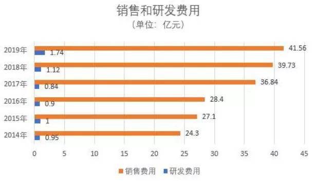云南白药股票最新价格 10e8cabc427b4db0b62815f7c22e5f85.jpeg