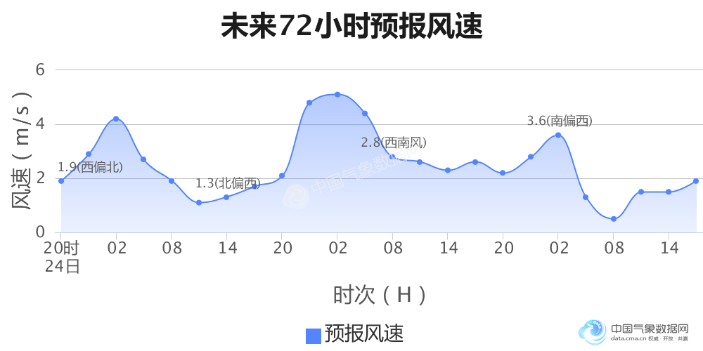 世界叶氏2300万人口_人口普查