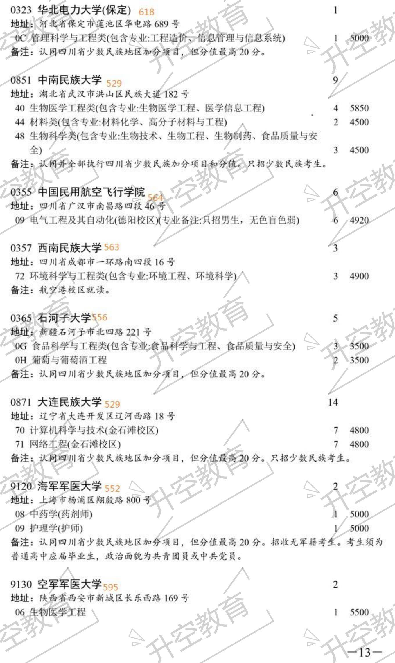 志愿|2020四川本科一批次征集志愿院校及专业（附调档线参考）