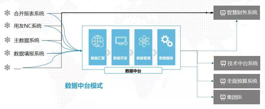 消息资讯|「案例」把数据用起来! 河南投资集团数据中台打造数字化业务生态
