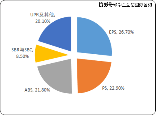 恒力2020年GDP_中国gdp2020年(2)