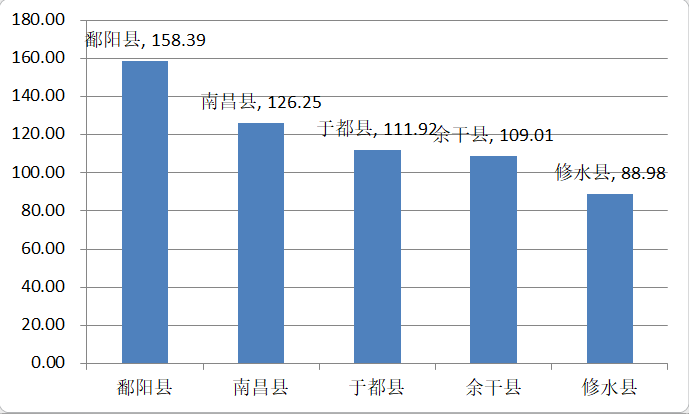 县级市人口要求_中国各县级市人口排名