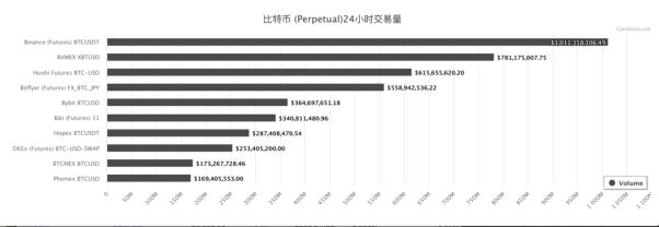 合约|币安合约市场再创新高，有标记价格更安心