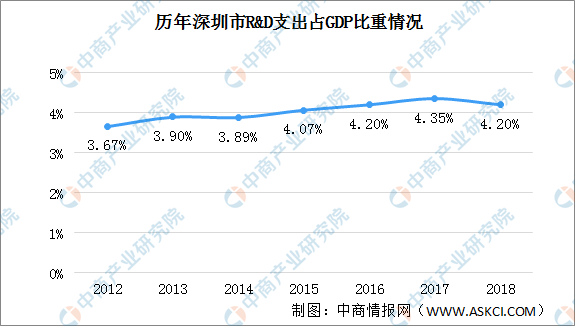 深圳刚成立时gdp是多少_深圳特区成立40周年经济成就回顾 经济腾飞 生活巨变