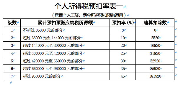 农村低收入人口监测帮扶方案_农村房子图片