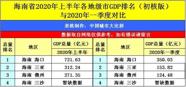 太原2020 gdp_太原2020太原规划图