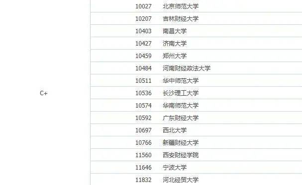 经济学研究生院校排名_法学研究生排名院校(3)