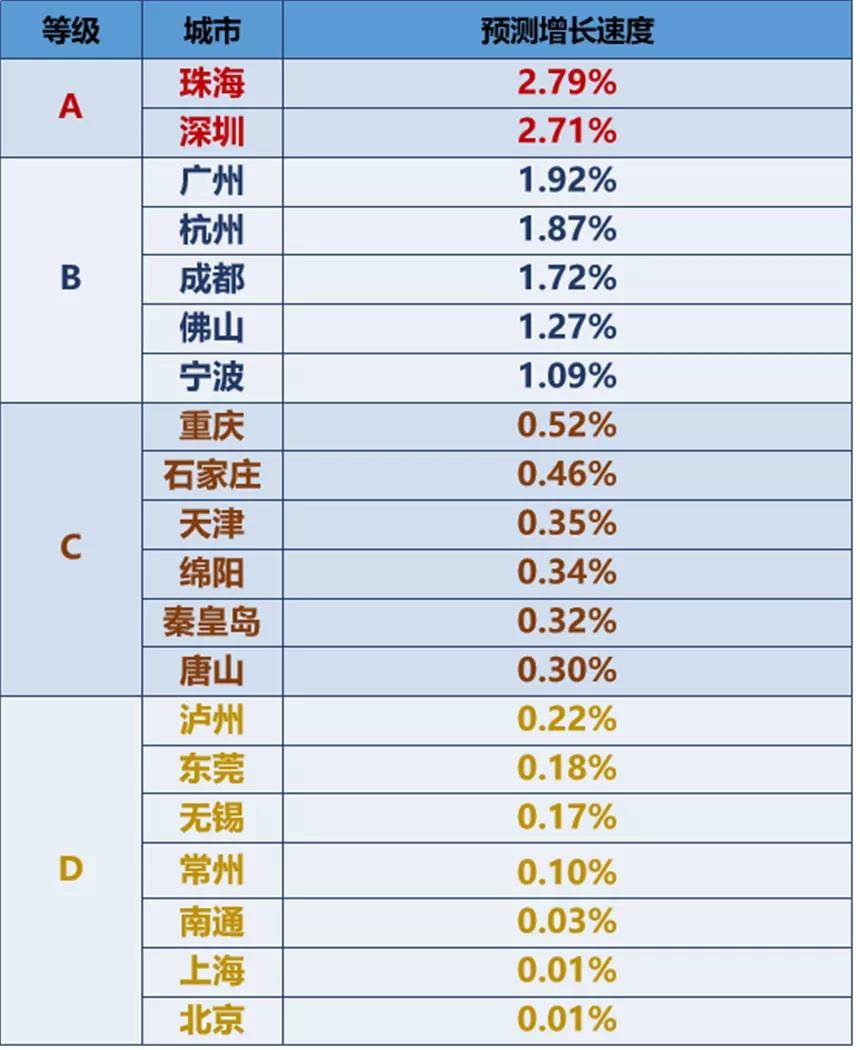 人口指标_人口普查图片