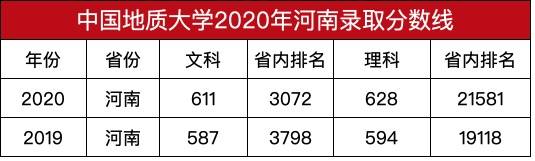 武汉高校分数2020最_985分数|武汉大学2020在全国30省市分专业录取最低分