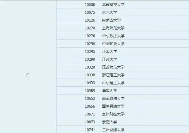 经济学研究生院校排名_法学研究生排名院校(3)