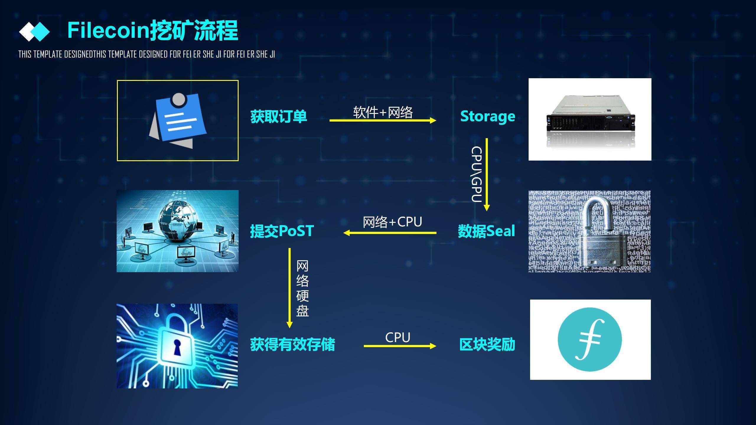 挖矿的原理是什么_挖矿机是什么东西(2)