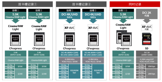 携手同行！北京创欣博远文化传媒采购佳能CINEMA EOS电影摄影机