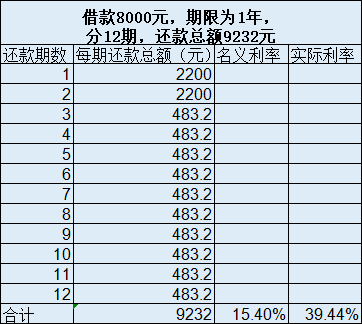 个人间借贷利息记入GDP吗_民间借贷利息,最新计算方式看这里(2)