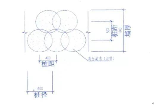 高压旋喷桩施工方案