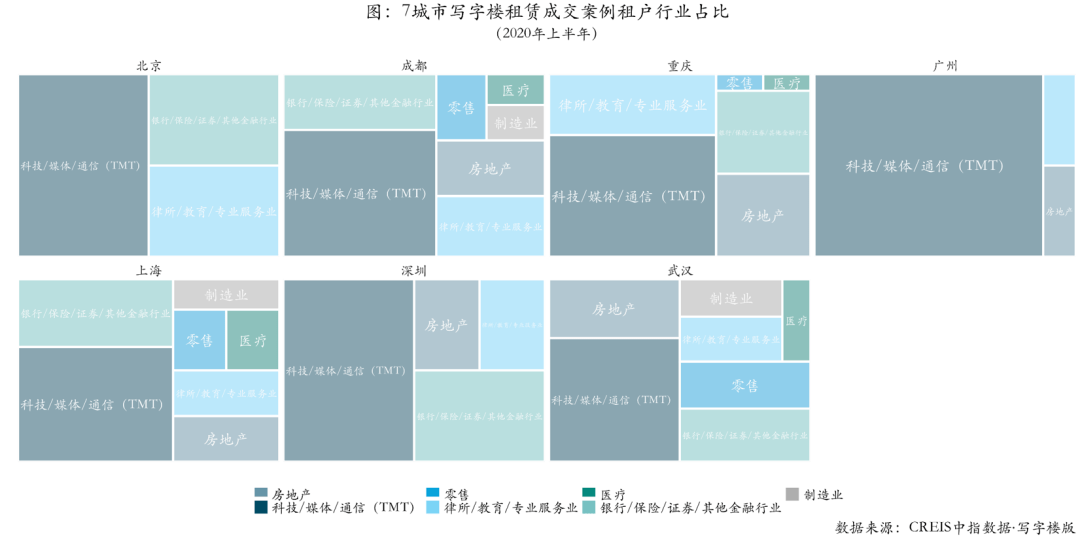 全球经济总量中服务业占比为多少_全球高考图片(2)