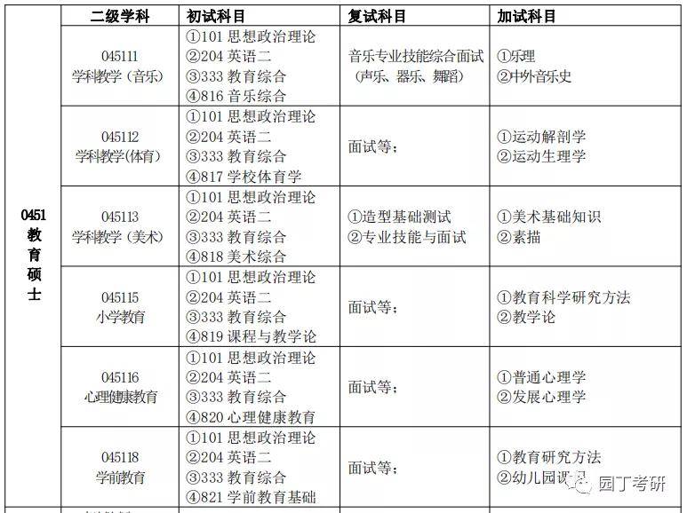 教育学专业开设院校（教育学专业开设院校有哪些）