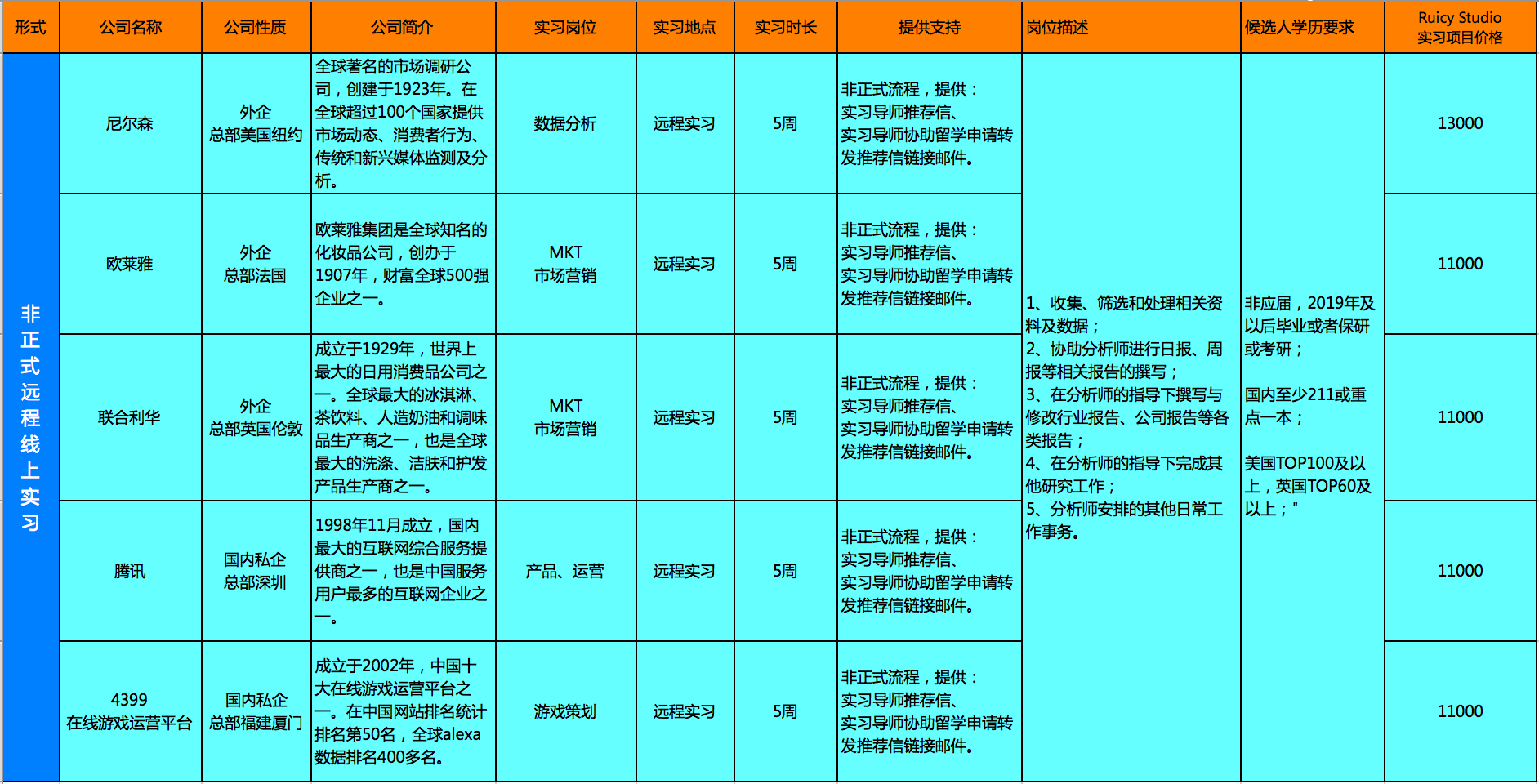 线下|背景提升| 数据分析／产品策划／市场类专业学生实习分享