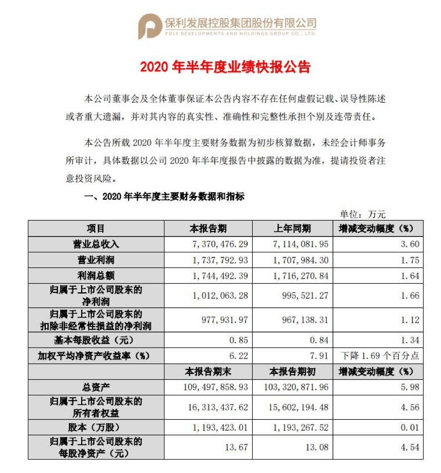 好大的官威？北京保利出大事背后，藏着房企焦虑