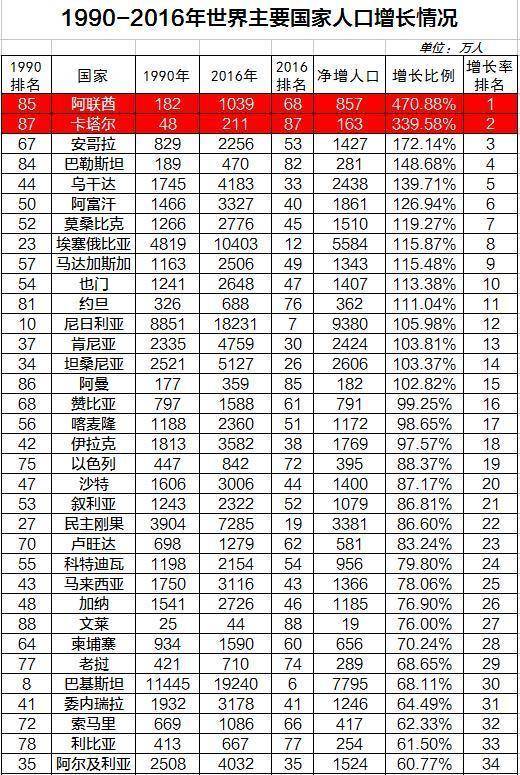 中国人口基数大多是人下人_中国人口基数大图片(2)