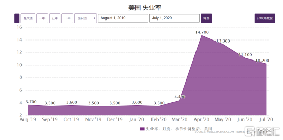 美国公布gdp对股市影响_GDP数据将会在北京公布,对股市有何影响