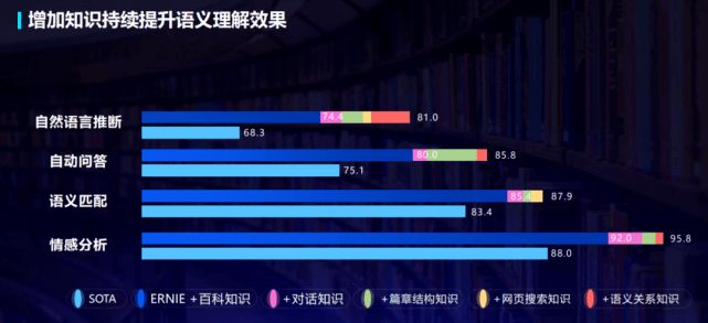 知识|观潮百度NLP十年：语言知识全布局，5款产品新发布、2大计划