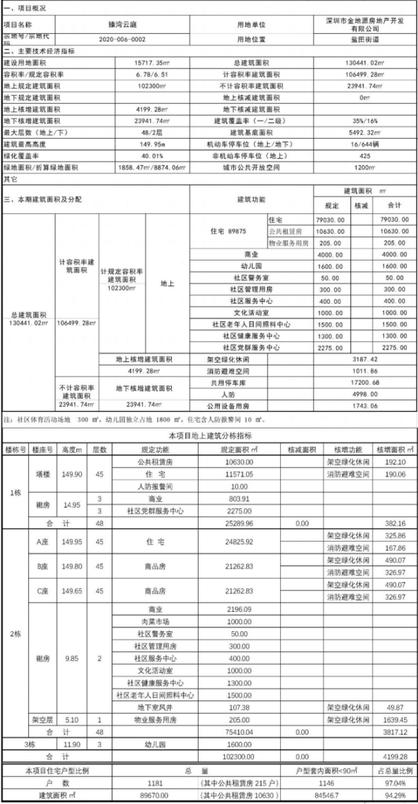 沙井街道2020常住人口_惠州市2020年常住人口