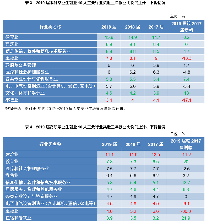 重点人口的分类_人口老龄化