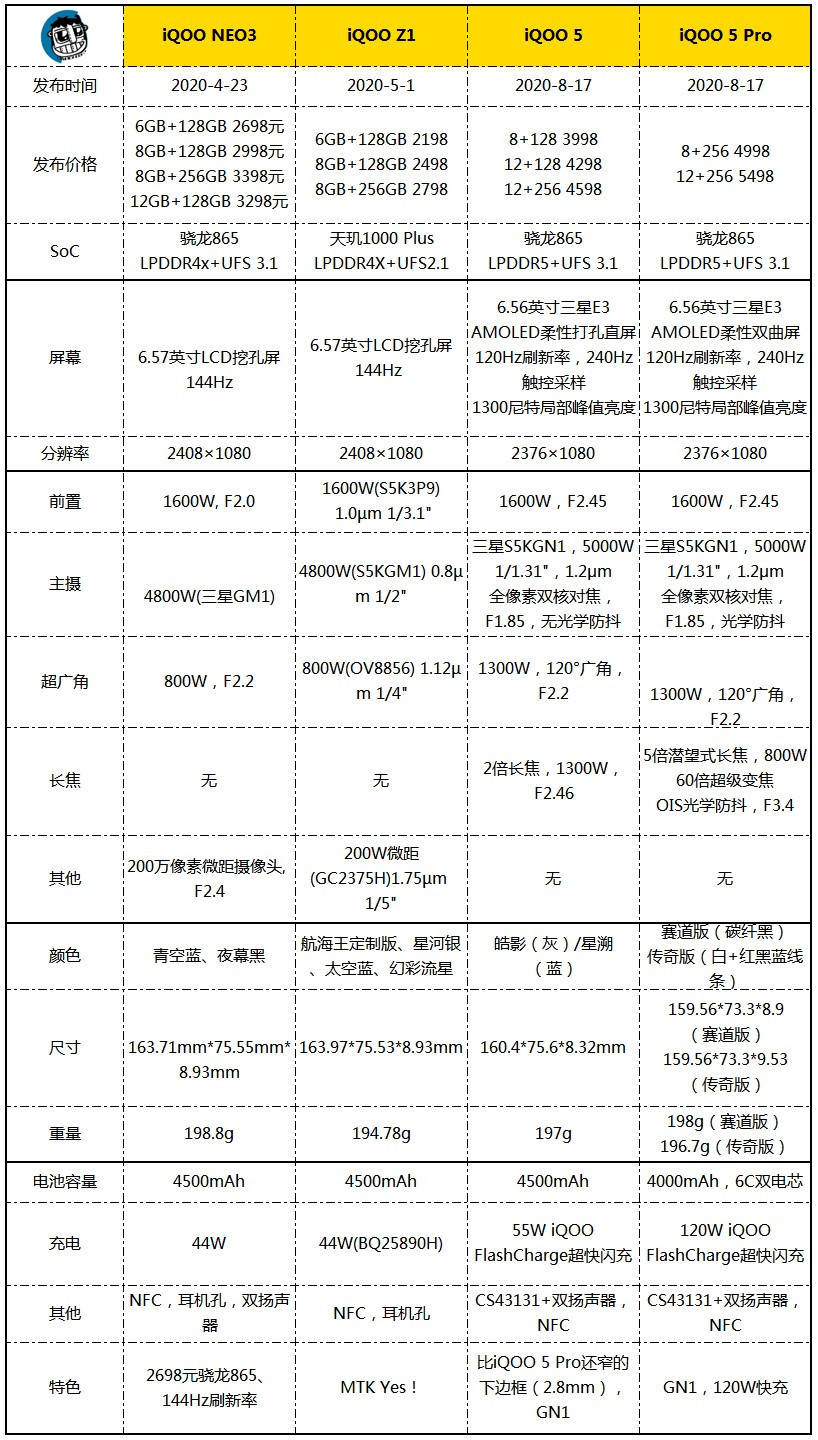 vivo|iQOO 5图赏：向四边等宽努力