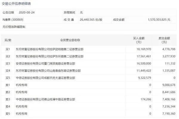 医疗|太刺激！5分钟暴涨3000%！幕后黑手竟是……