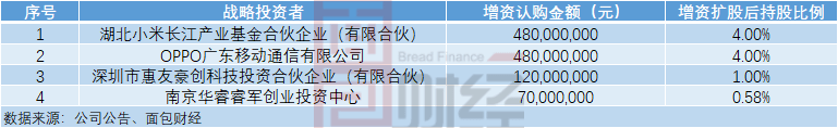 瑞声|瑞声科技：二季度利润降幅收窄 引入小米等战投加码光学业务