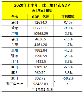 长三角地区历年gdp排名_人均gdp世界排名