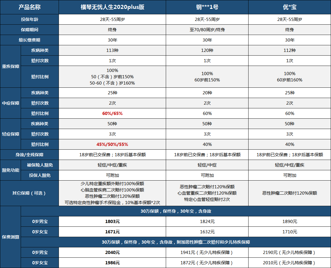 plus|宝爸宝妈选这款准没错！华少推荐：给孩子买保险