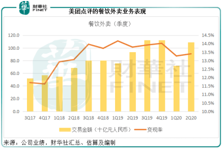 独角兽|【解读】万亿独角兽“转正”，美团点评“幸福的烦恼”