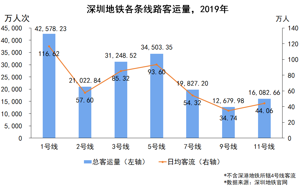 城市人口达到多少才能通地铁_世界上有多少人口(2)