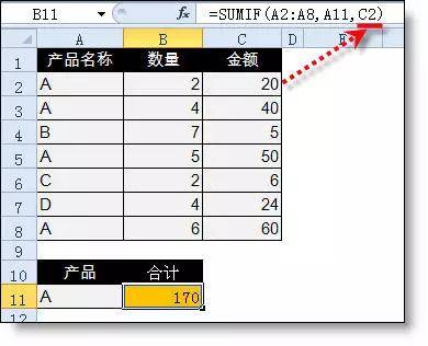 函数|各位会计友人，你们真的会用 Sumif 函数吗？
