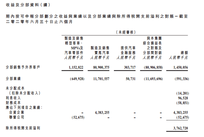 销量|一枝独秀的背后是一塌糊涂丨华晨中国半年业绩解读