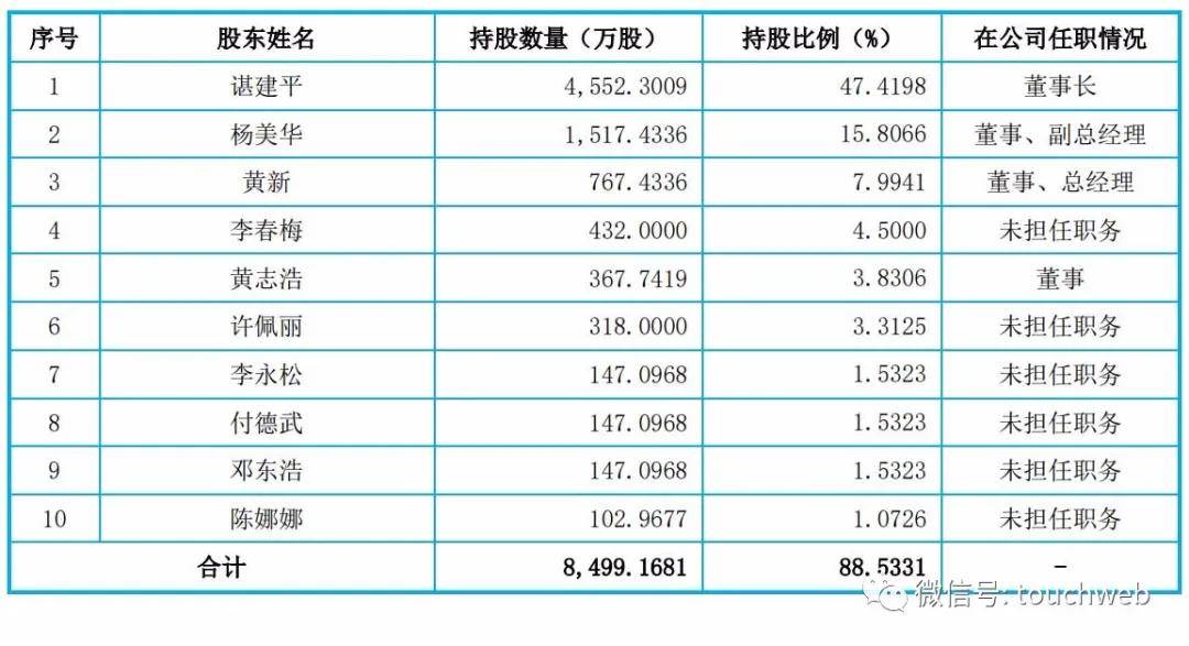 手机套|原创代工企业杰美特靠给华为卖手机套深交所上市：市值近百亿