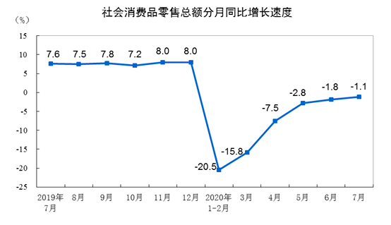 上司GDP(2)