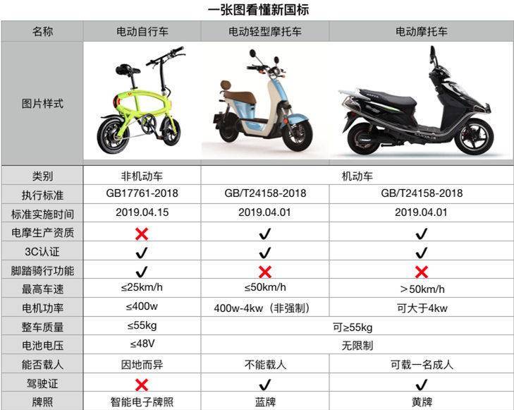 新国标重新洗牌实测猛犸电动a7是否具备一线电动车的软硬实力