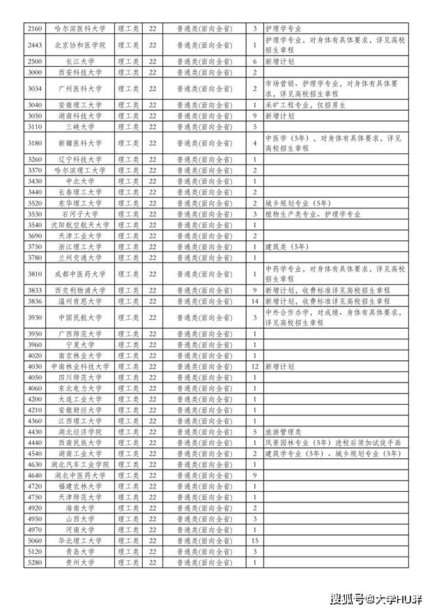 湖北2020一本院校投_2020湖北高考一本征集志愿时间及学校