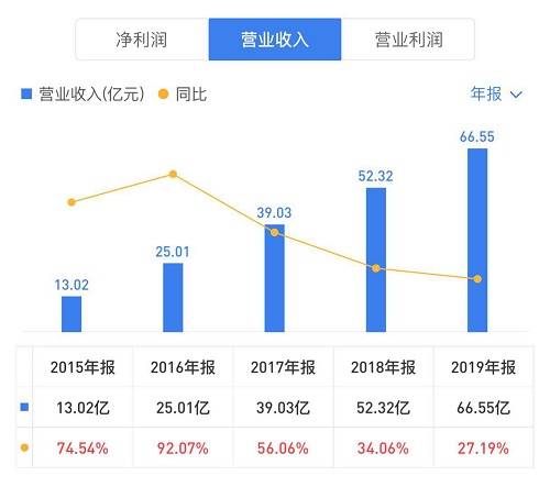 股价|把充电宝卖到美国的安克创新,今天上市股价翻倍,80后老板身家近300亿