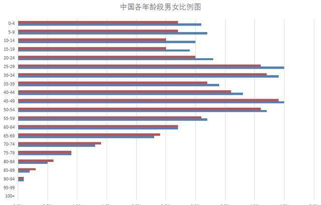 房价于人口_为什么有些城市人口越来越少 房价仍然越来越高