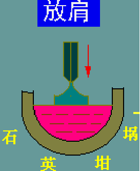 什么是半導(dǎo)體材料？