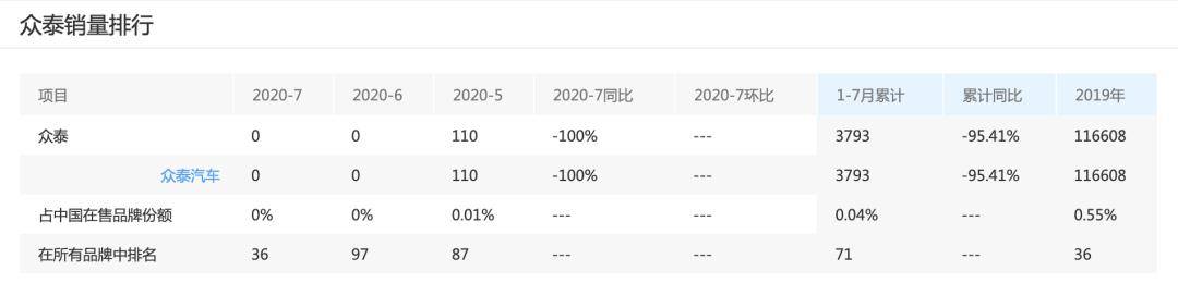 力帆股份|2020至今“吃零蛋”！ “出局联盟”又多一位悲情主角！！