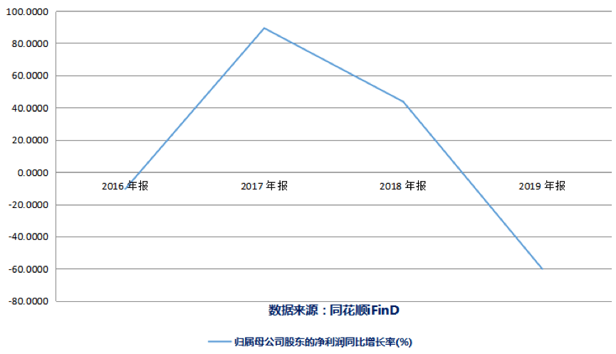 甜维|原创实控人股份全遭冻结，公司巨额负债压顶！锦泓集团激进收购引事端