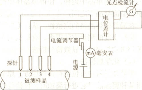 什么是半導(dǎo)體材料？